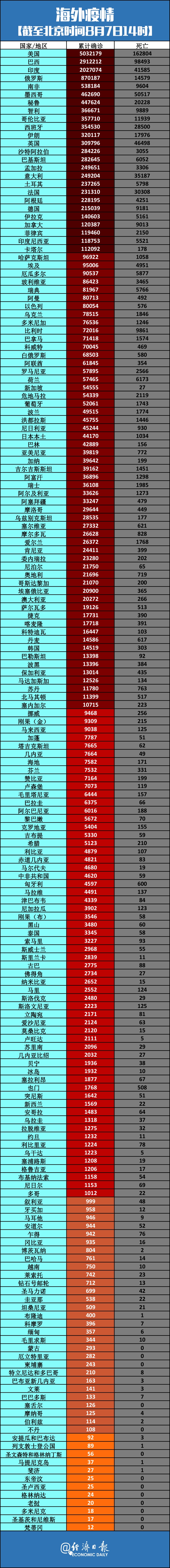 包头疫情最新数据消息〃包头疫情最新数据消息今天新增-第2张图片