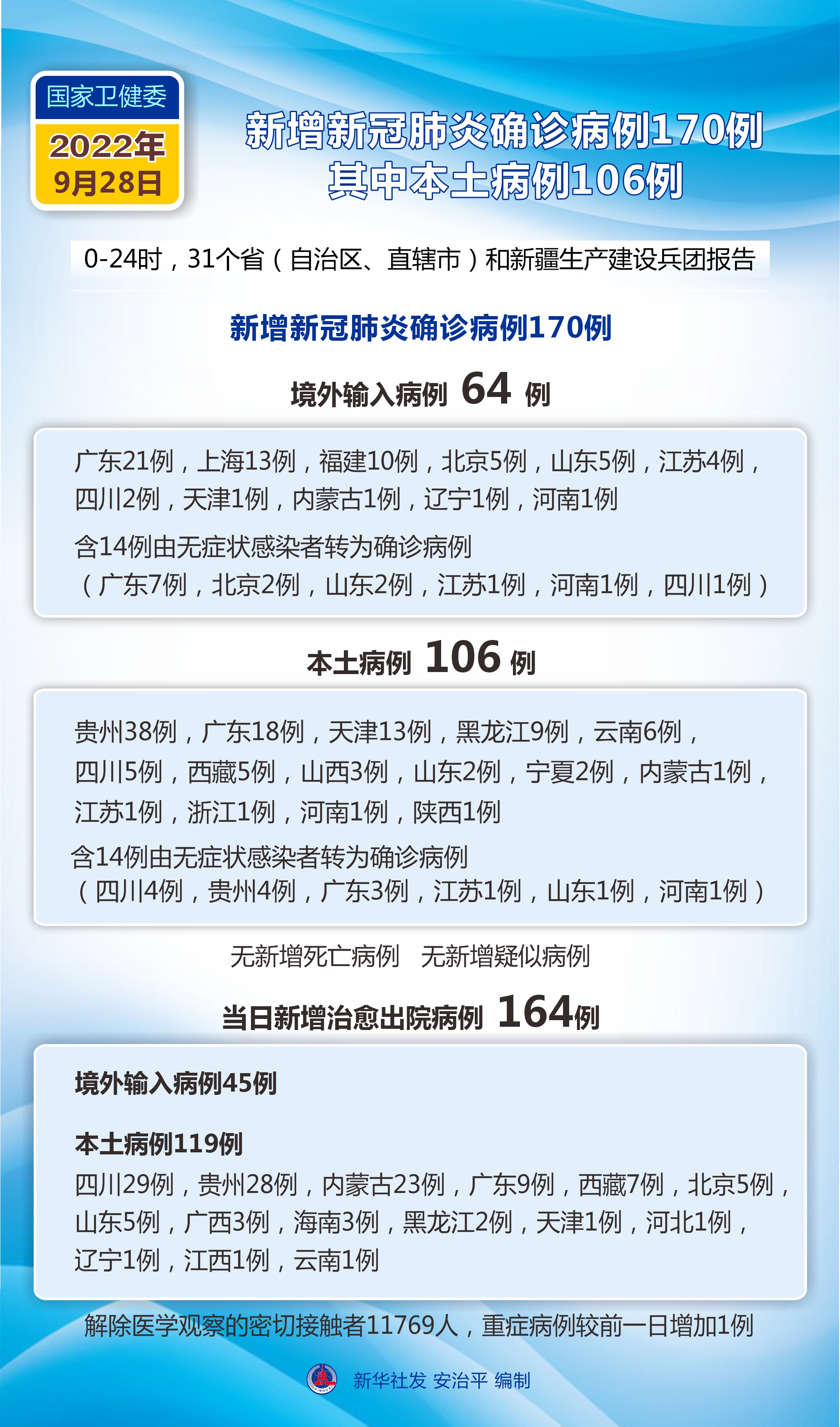 陕西疫情最新新增病例〃陕西疫情新增15例