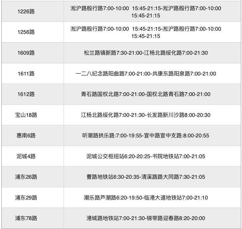 上海三地调整为中风险区,上海再有2地升为中风险