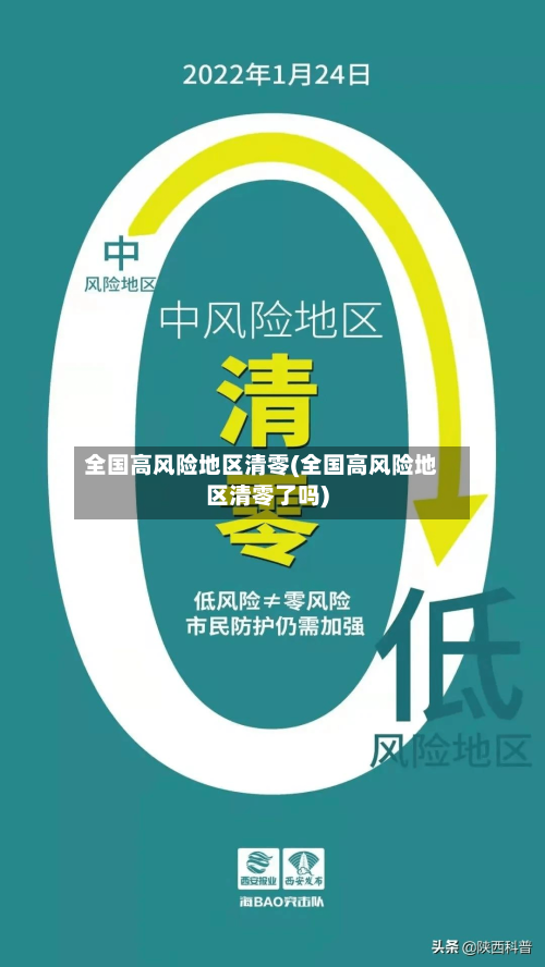 “北京一地调整为高风险地区” 北京一地调整为高风险地区的时间？