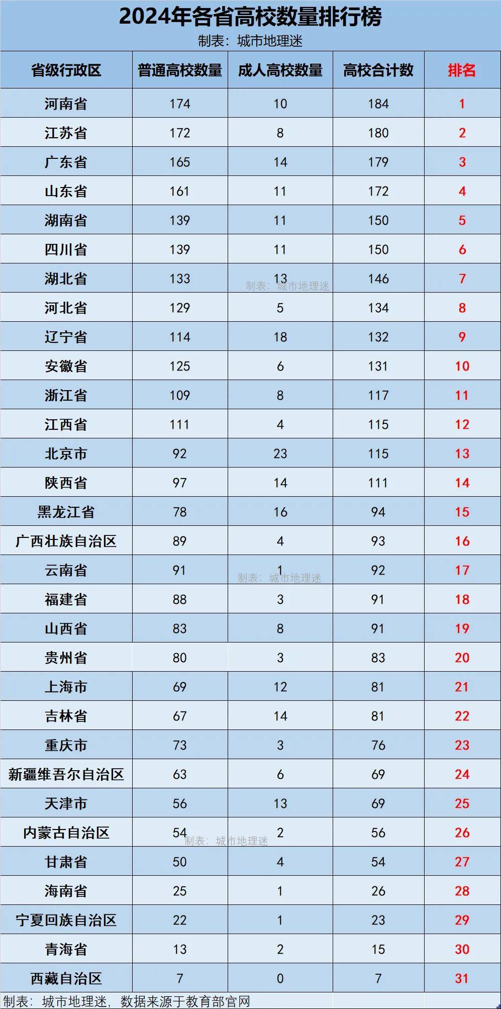“31省新增确诊54例” 31省新增确诊57例？-第3张图片