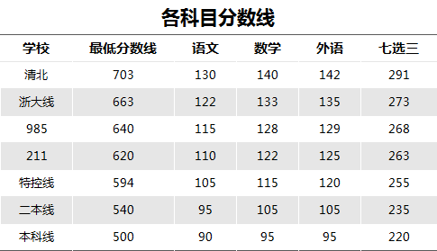 “今年高考几天” 浙江今年高考几天？
