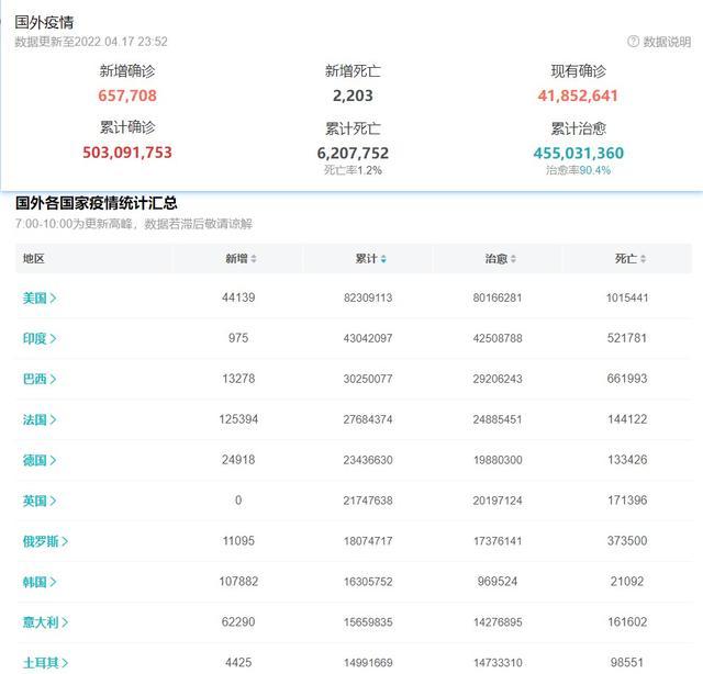 北京确诊人数.北京 确诊人数