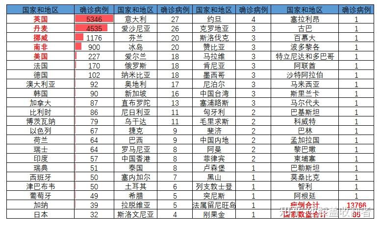 广州专家：奥密克戎毒力非常低.奥密克戎读音