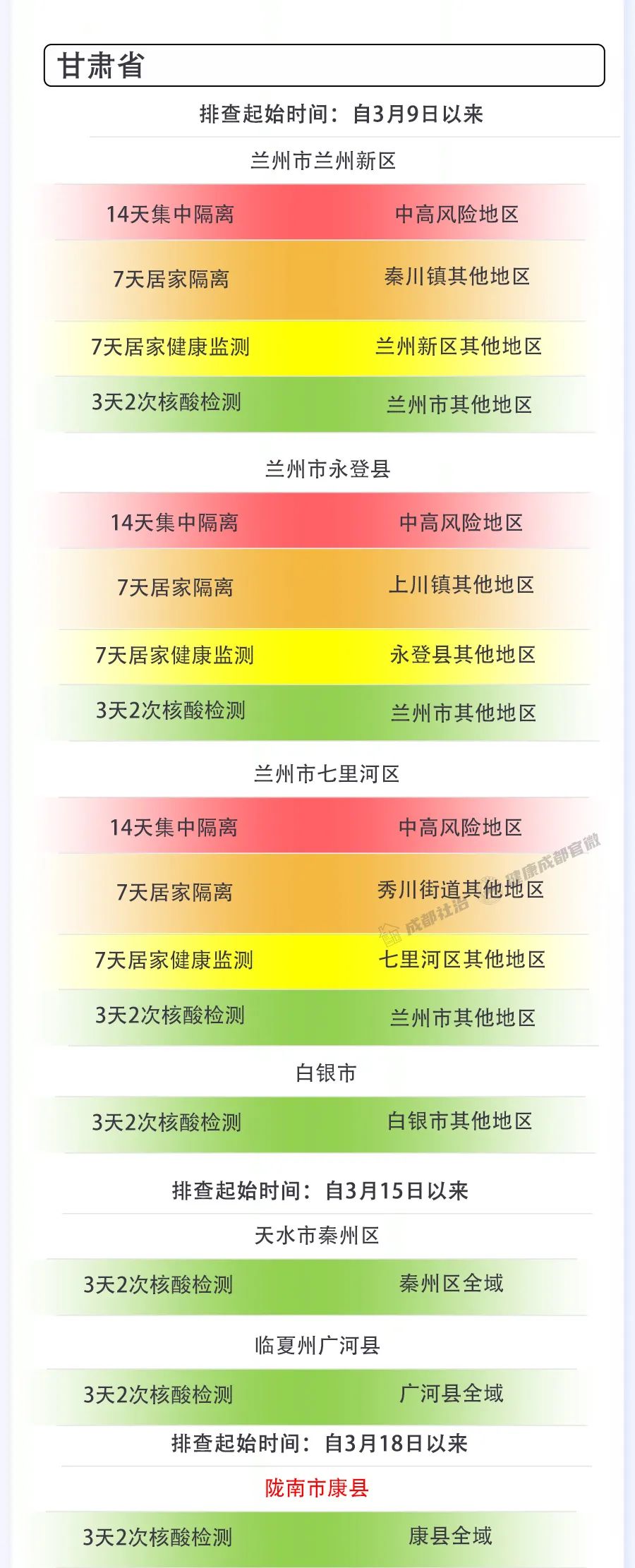 兰州新区疫情最新情况〃兰州新区疫情最新情况通报-第2张图片
