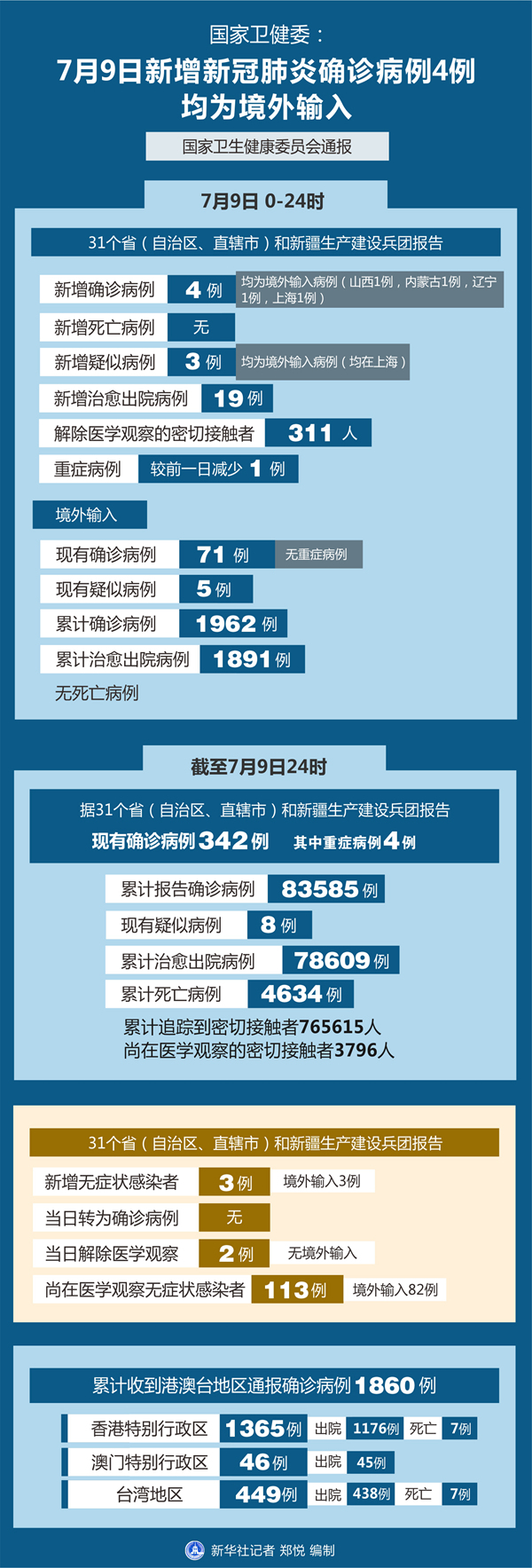 上海新增7例境外输入病例-上海新增10例境外输入病例-第3张图片
