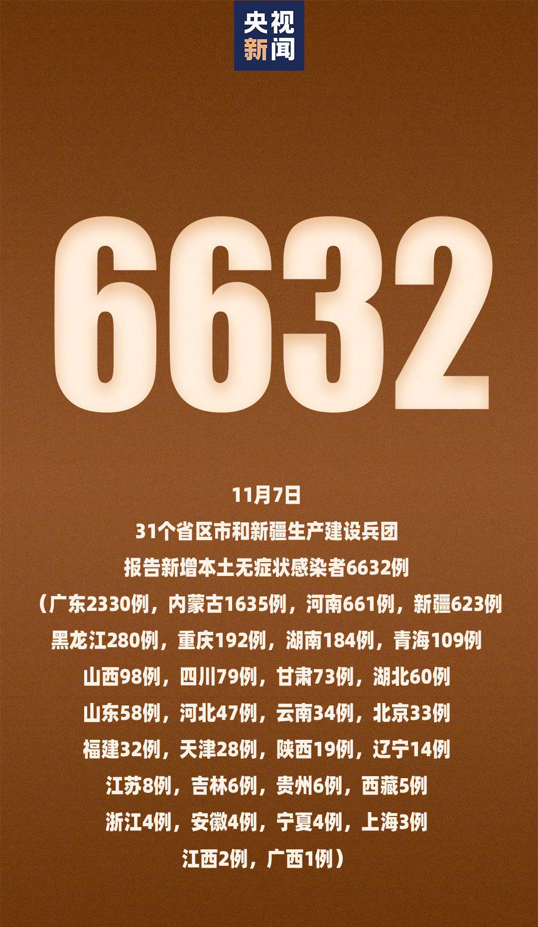 广西新增本土无症状129例︰(广西新增无症状感染者是哪里的)