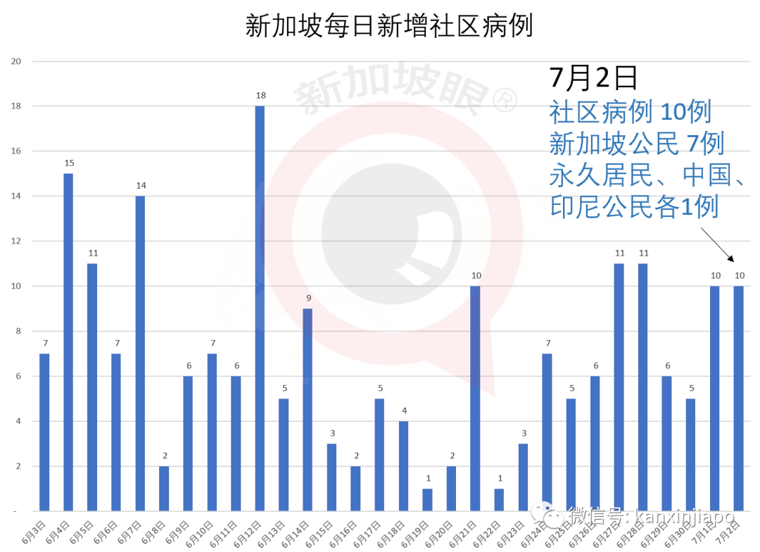 山东累计确诊581例6个传播链︰(山东新出现的传染病)