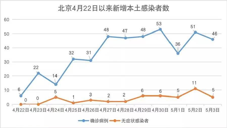 辽宁新增4例本土确诊病例、2例本土无症状-辽宁新增4例本土确诊病例行动轨迹-第3张图片