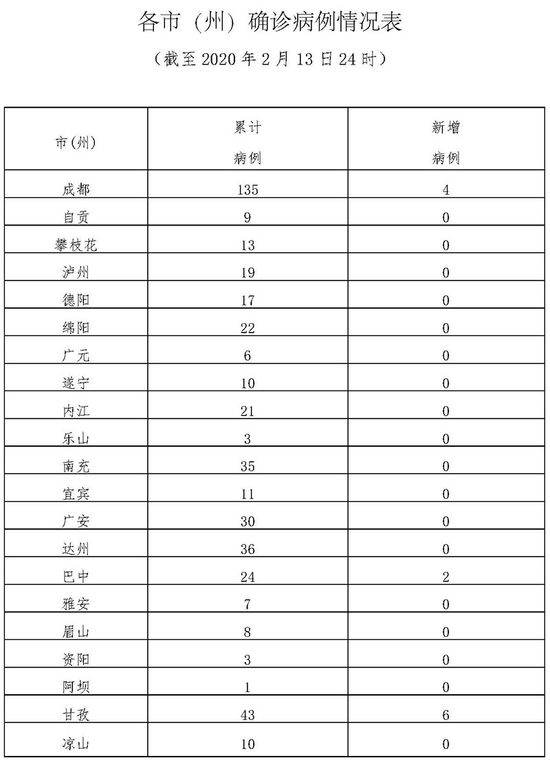 山东淄博新增12例本土确诊-淄博新确诊一例新冠肺炎