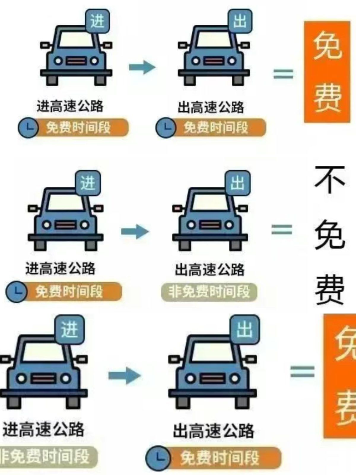 清明节高速公路免费通行时间2022,清明节高速公路免费是哪几天