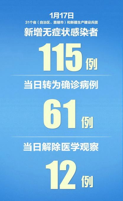 31省新增11例境外输入病例〃31省份新增12例境外输入确诊