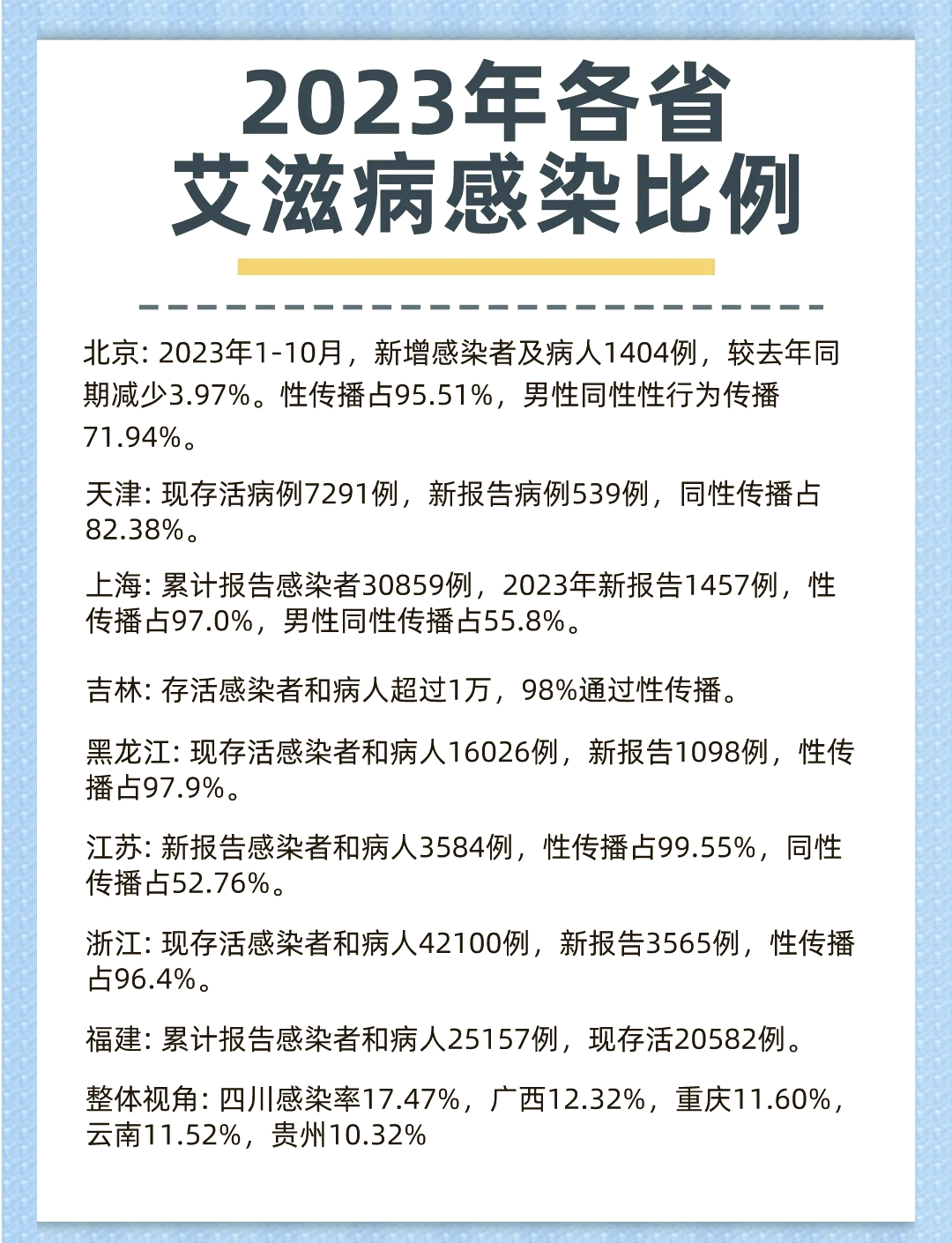 【黑龙江新增53例确诊24例无症状/黑龙江新增53例确诊24例无症状感染者】