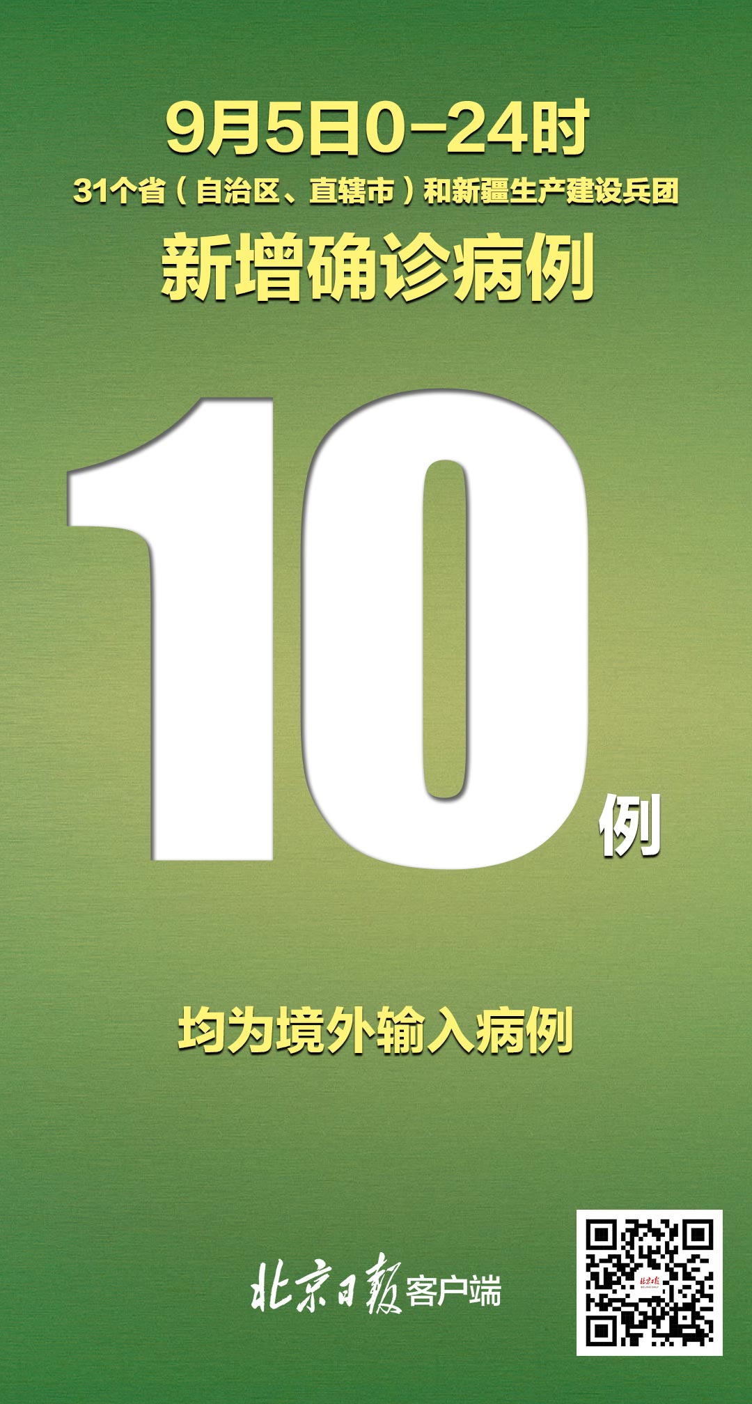 11天新增确诊超300,11天确诊者超300例