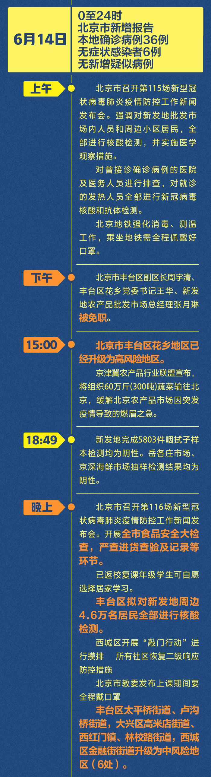 北京最新疫情介绍,北京最新的疫情报告