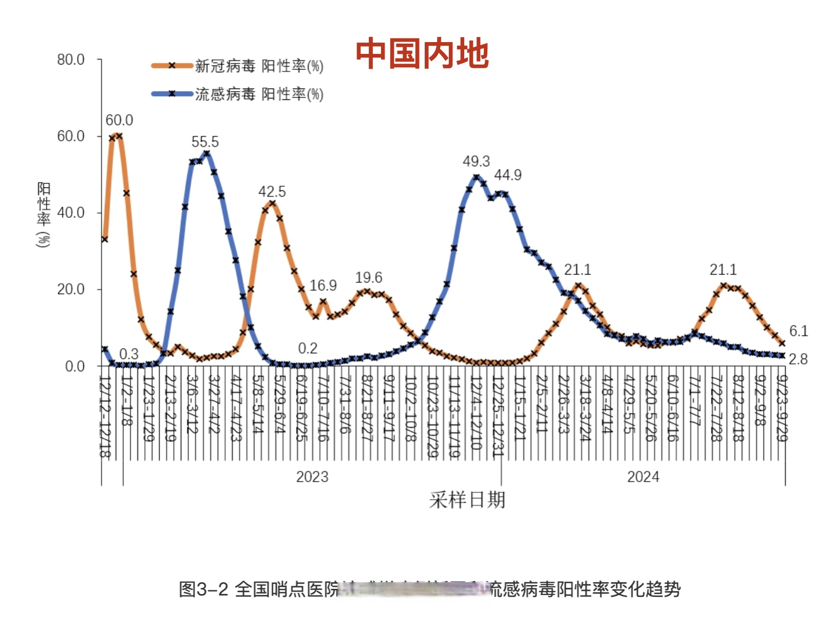 北京最新疫情介绍,北京最新的疫情报告-第2张图片