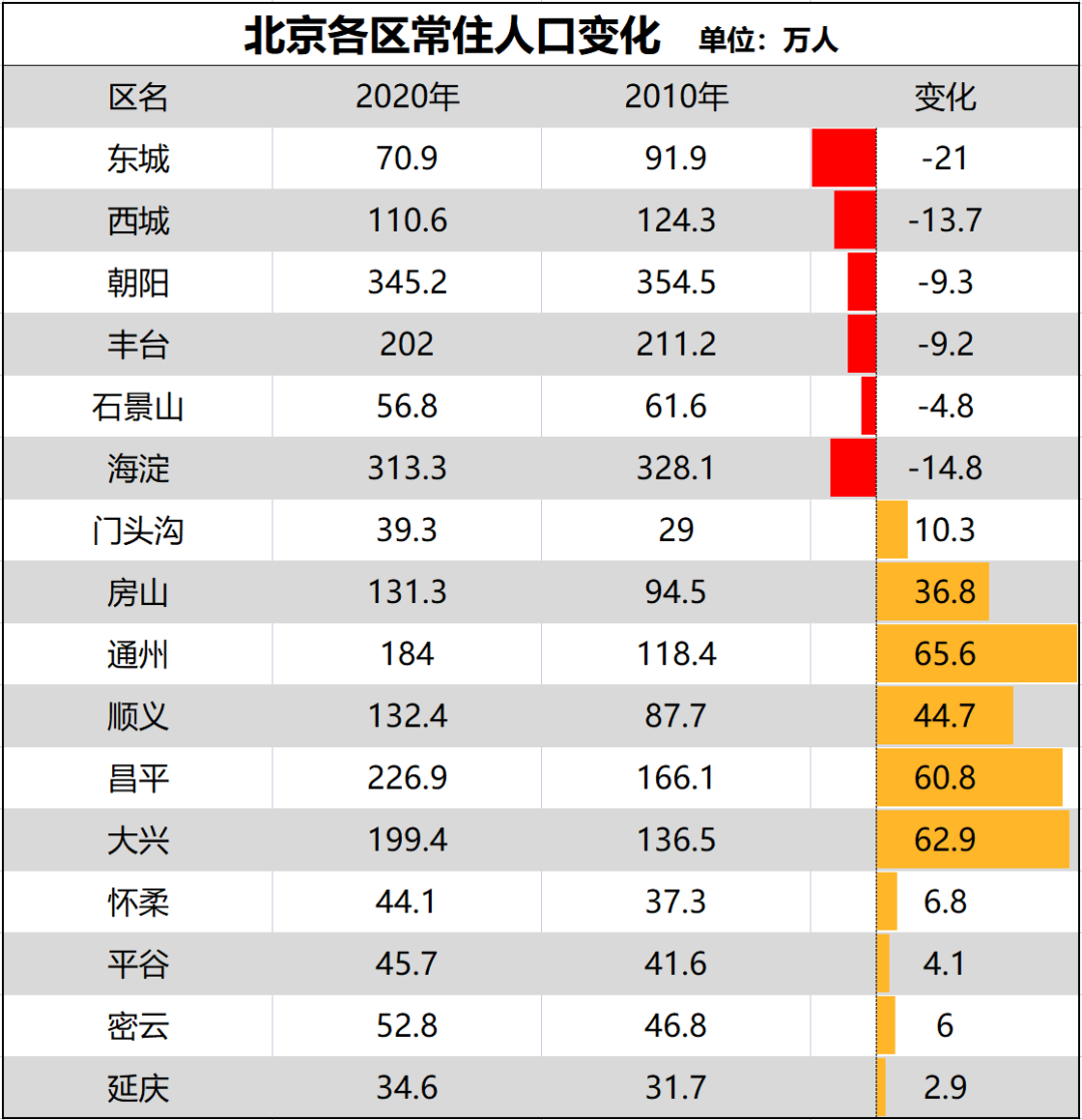 【北京新增确诊31例/北京新增确诊31例分布】-第2张图片