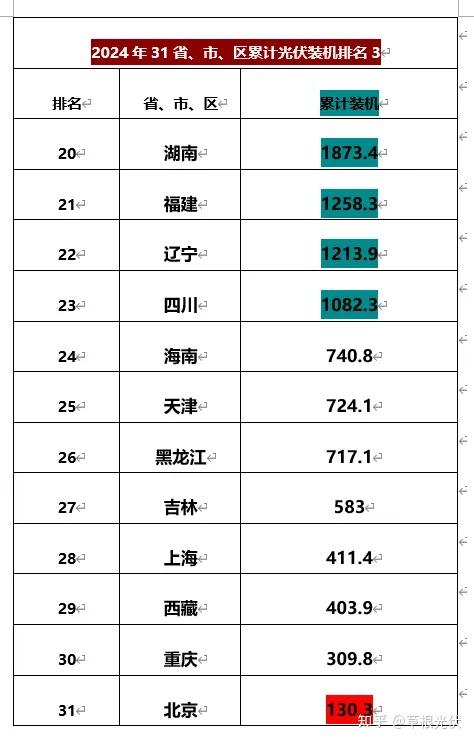 【31省本土0新增/31省本土新增93例】-第2张图片