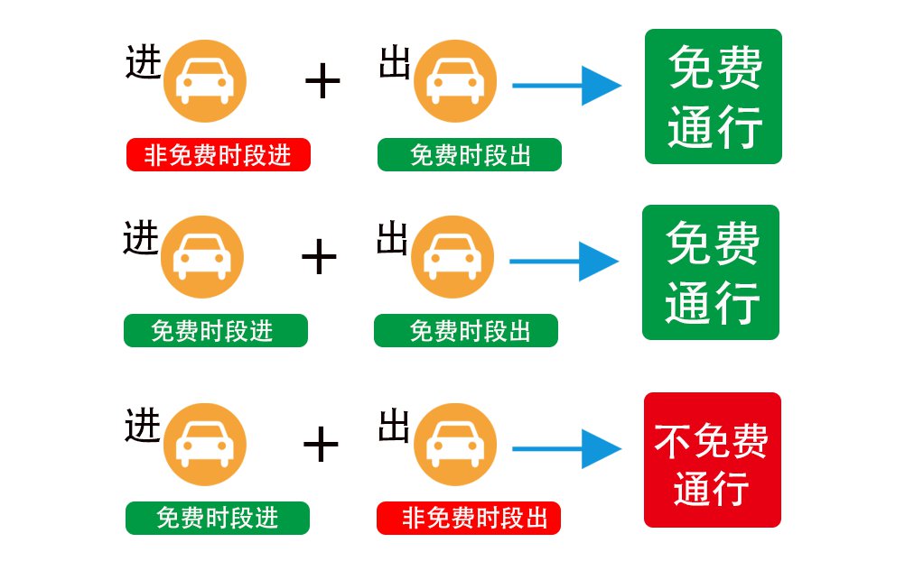 【高速免费2022年五一时间/高速免费五一几天2021】-第3张图片