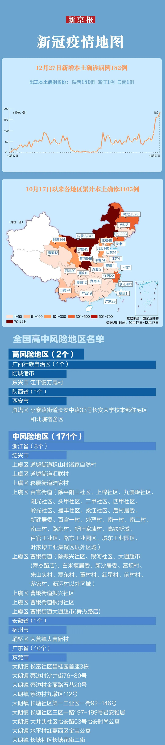 “本土新增确诊18例涉8省市” 本土新增确诊59例 分布5省份？-第3张图片