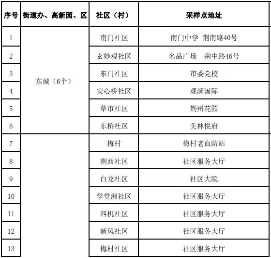 北京发布最新核酸查验要求.北京发布最新核酸查验要求通知-第2张图片