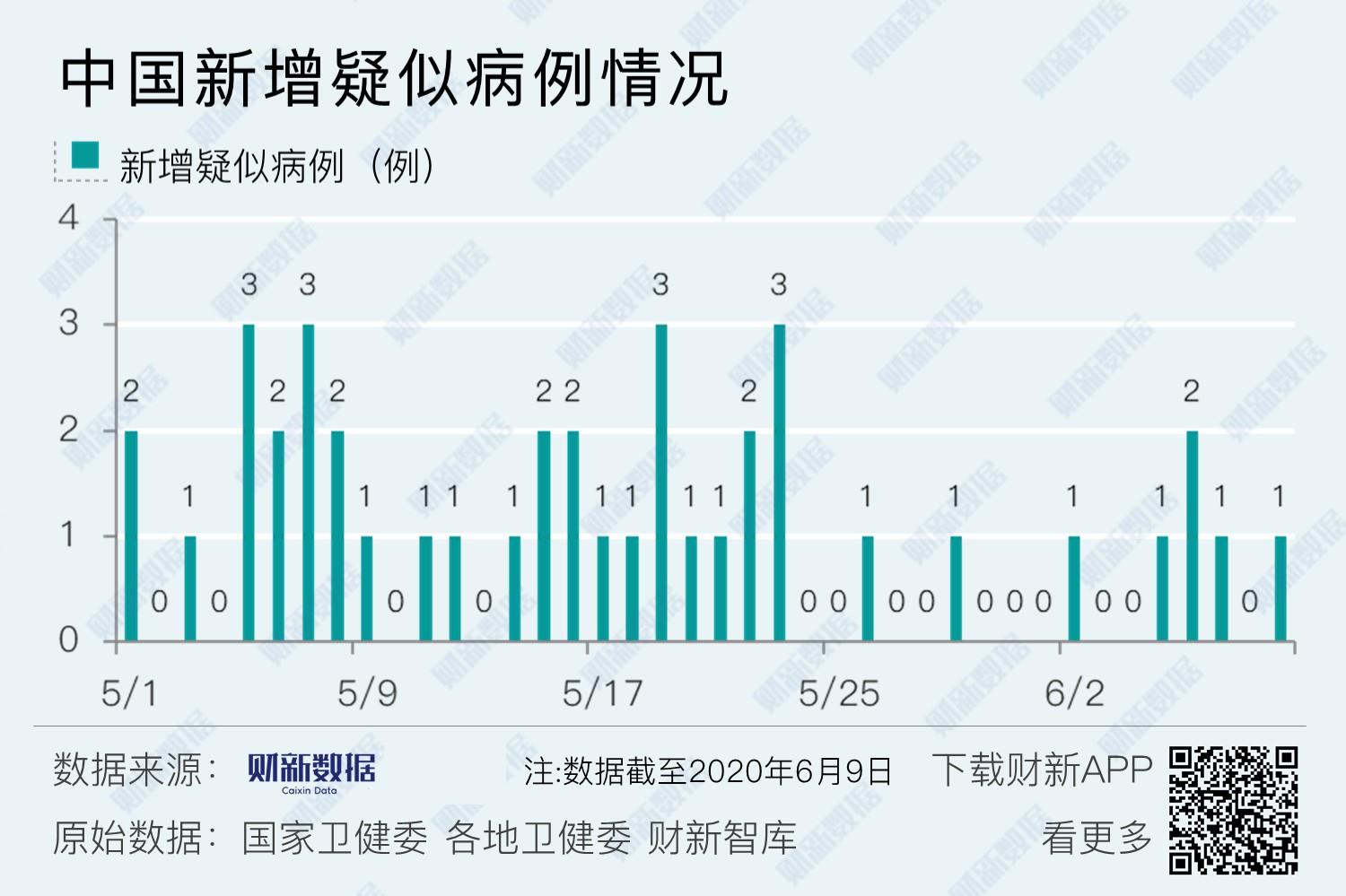 内蒙古新增9例确诊病例〃内蒙古新增9例确诊病例在哪里-第2张图片