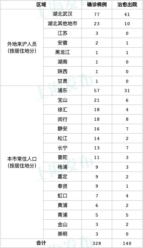 上海新型冠状病毒,上海新型冠状病毒死了多少人-第2张图片
