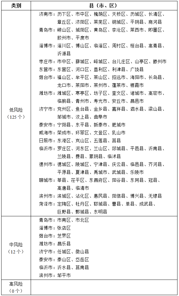 “上海新增1中风险地区” 上海新冠疫情中风险区？-第3张图片
