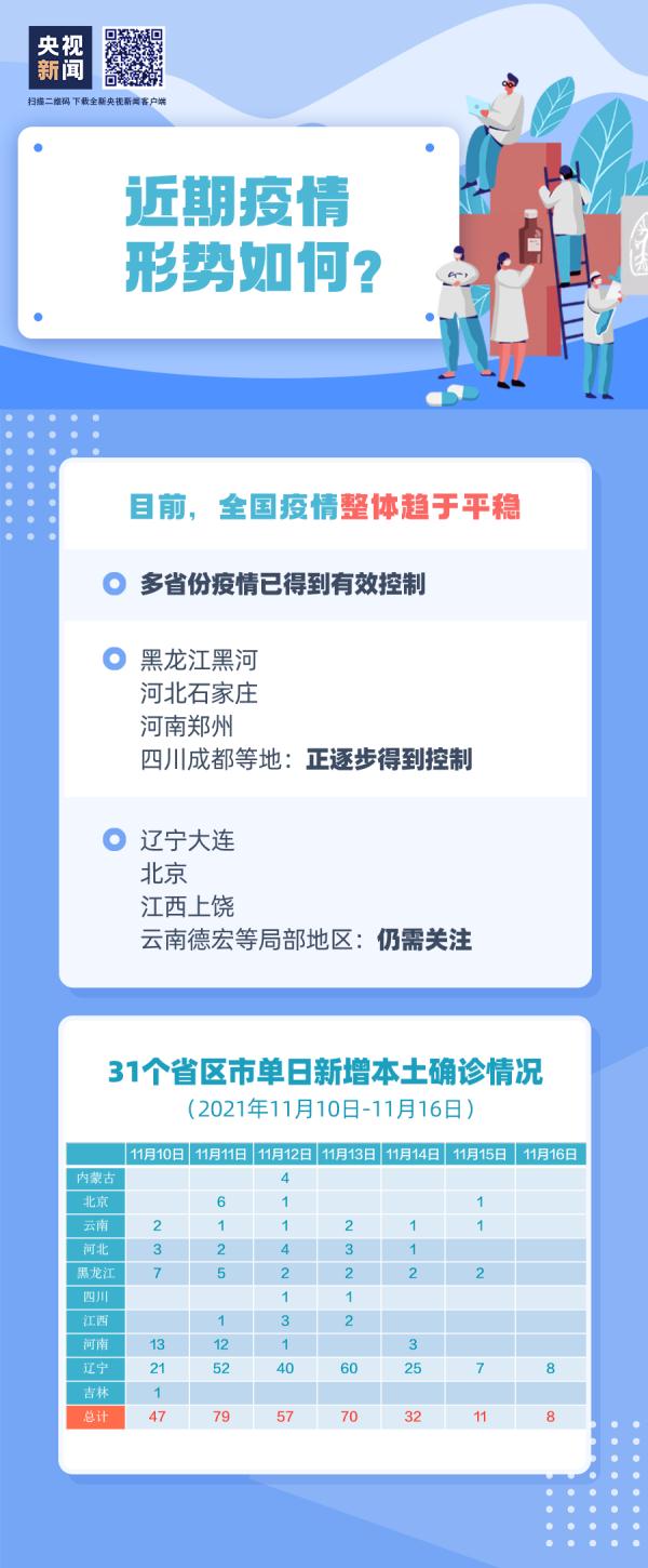 31省新增本土确诊6例.31省新增本土确诊1-第2张图片
