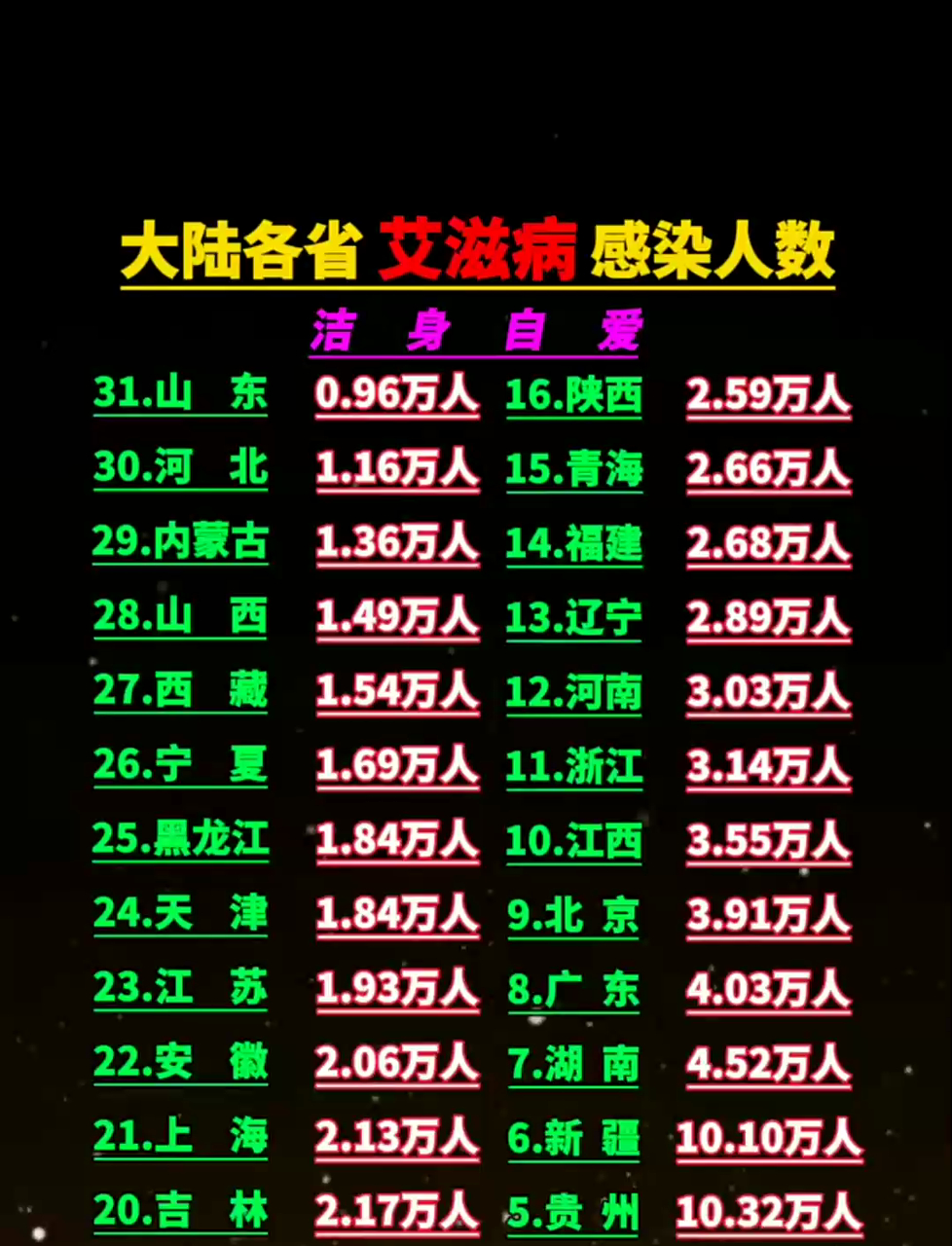 非典人数-非典发病人数-第2张图片
