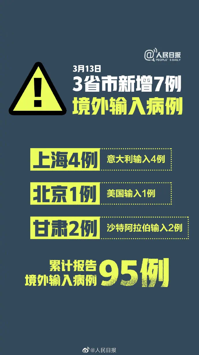 31省区市新增境外输入确诊13例.31省区市新增境外输入14例-第1张图片
