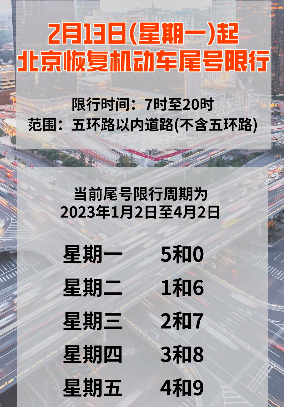 尾号限行北京-尾号限行北京轮换时间-第3张图片