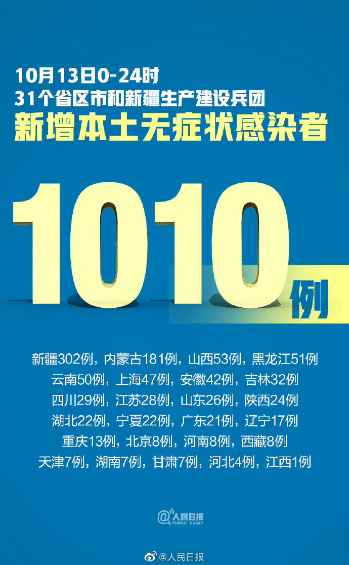 内蒙古新增本土确诊8例涉及2市〃内蒙古新增确诊12例 其中本土10例