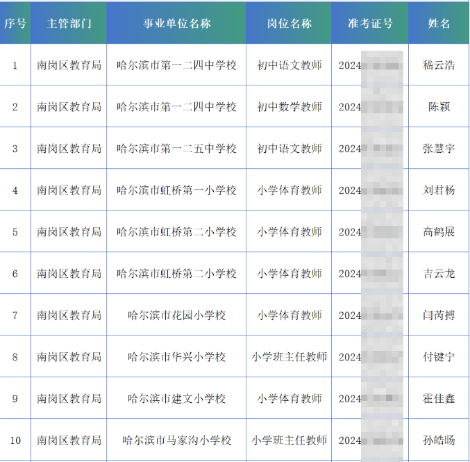 黑龙江新增9例本土确诊,黑龙江新增9例确诊4例无症状-第2张图片