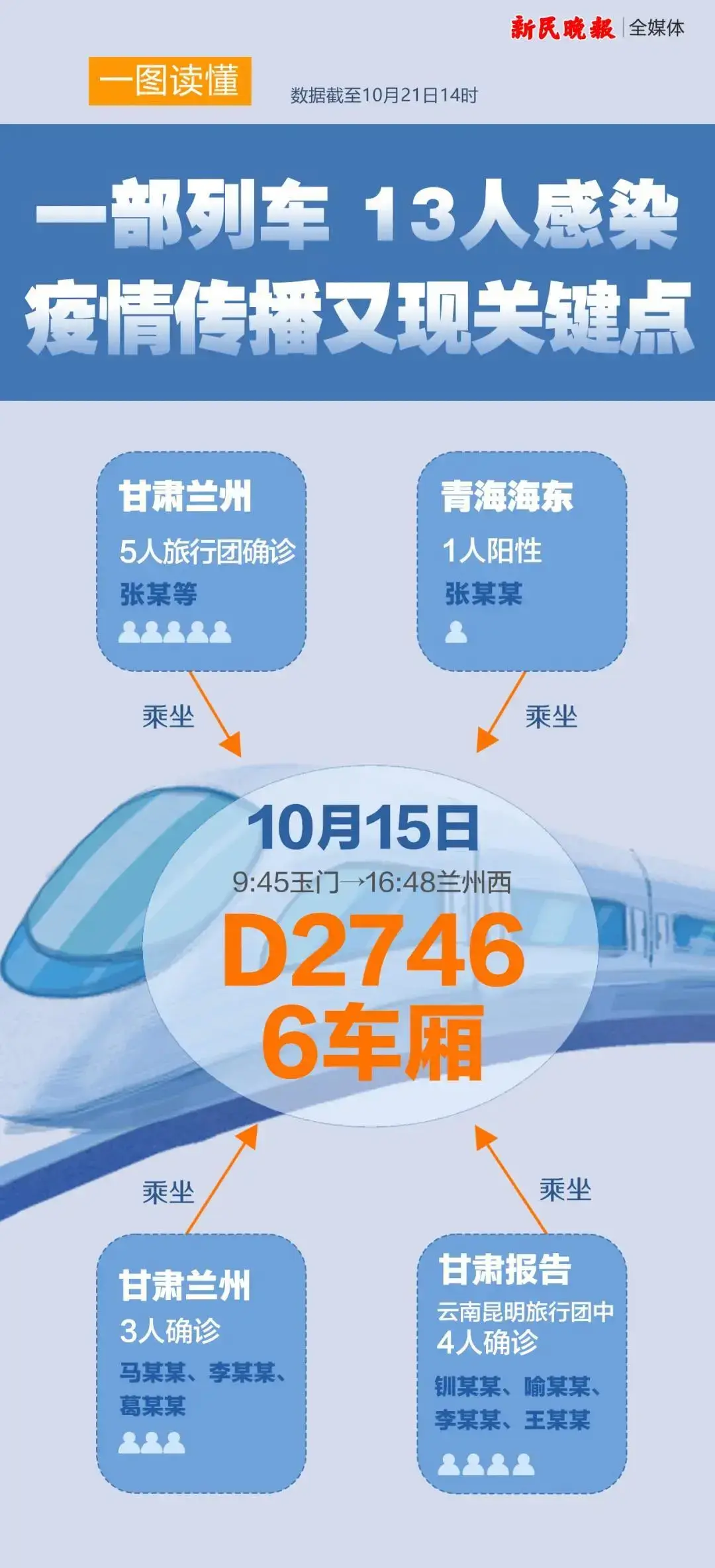 31省本土新增13例〃31省本土新增93例-第3张图片