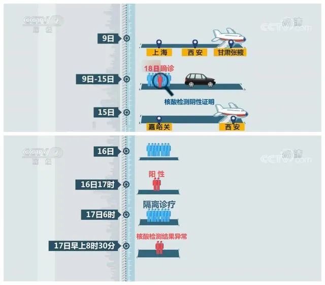 “疫情波及8省市” 疫情波及10省市？-第3张图片