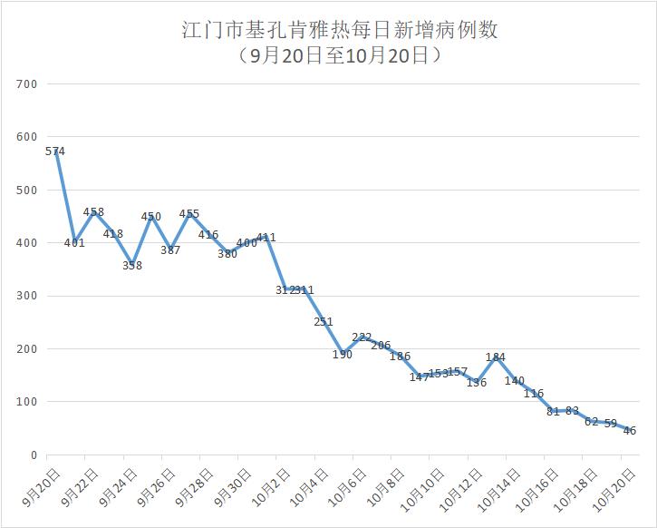 “31省新增本土21例” 31省份新增本土1？-第2张图片