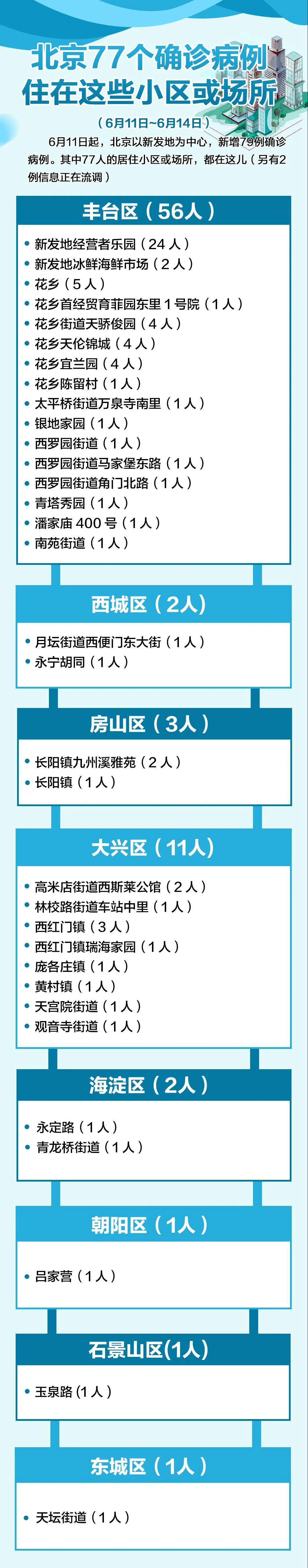 “安徽新增52例本土确诊病例” 安徽新增病例36例 累计确诊106例？-第2张图片