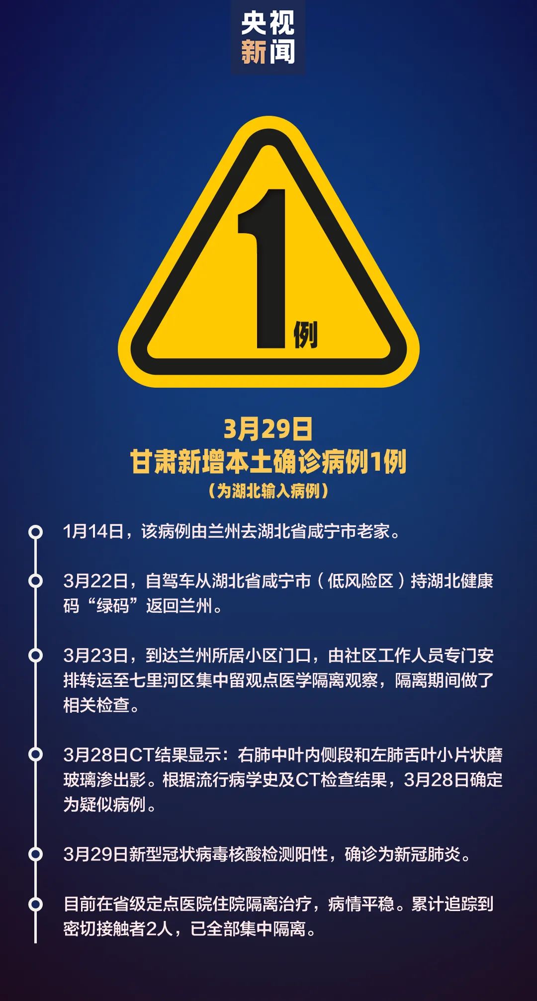 【31省区市新增确诊24例均为境外输入/31省区市新增1例确诊为境外输入】-第2张图片