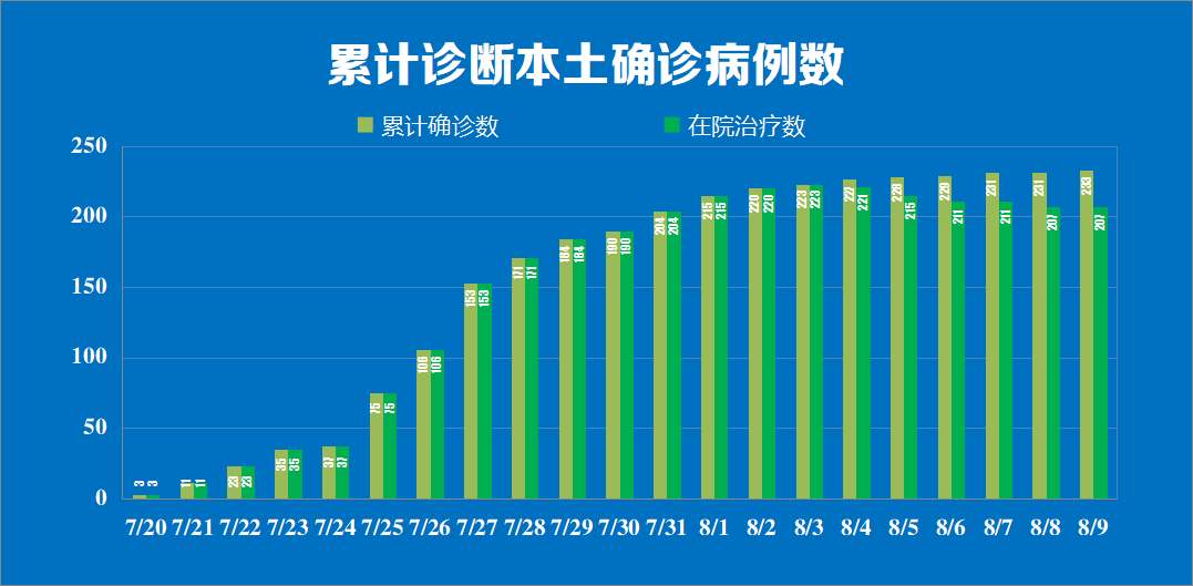 31省新增本土5例.31省新增本土5例7-第3张图片