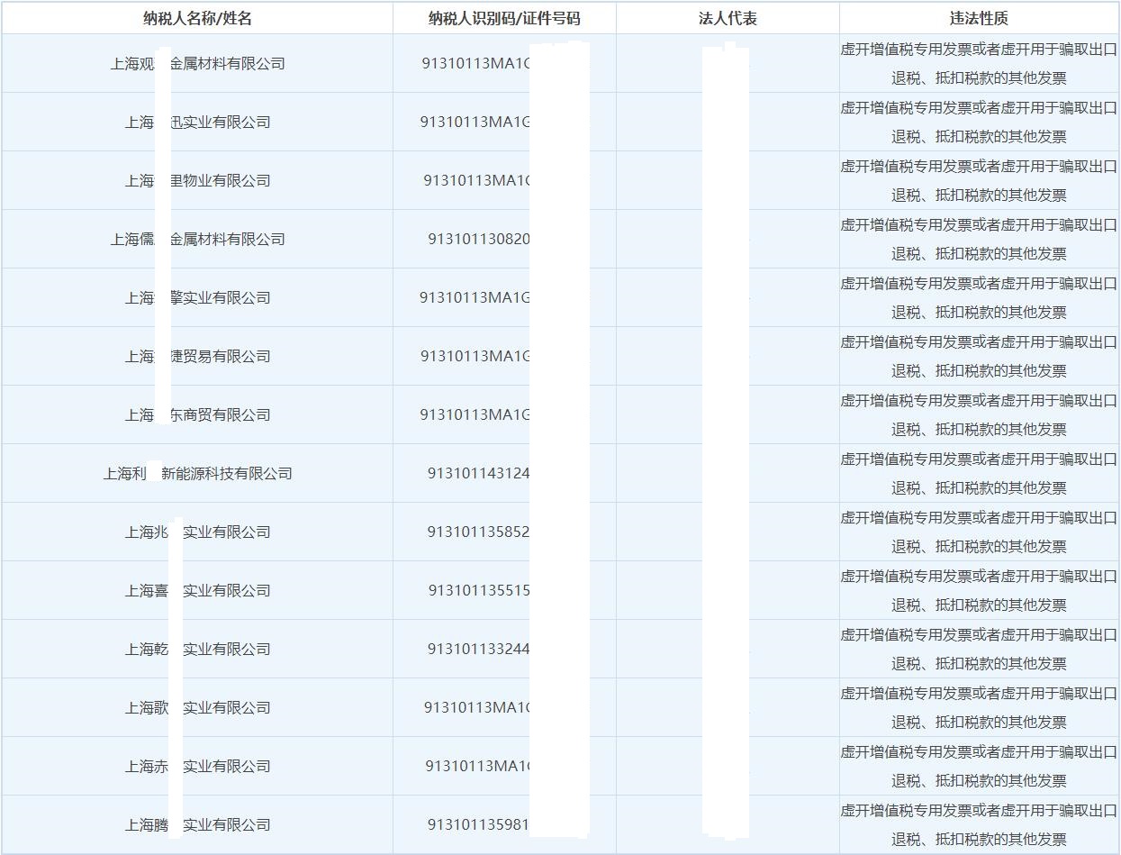 “中央定性上海防疫失控	” 上海防疫控制？-第3张图片