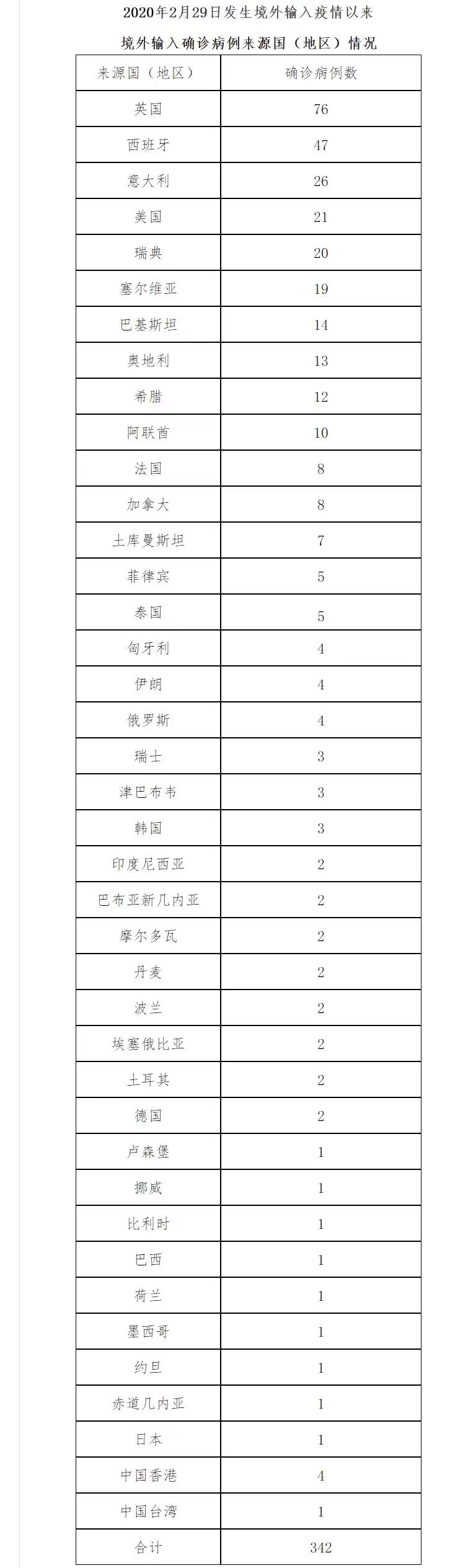 “北京新增本土确诊病例详情	” 北京新增病例本土病例？-第1张图片
