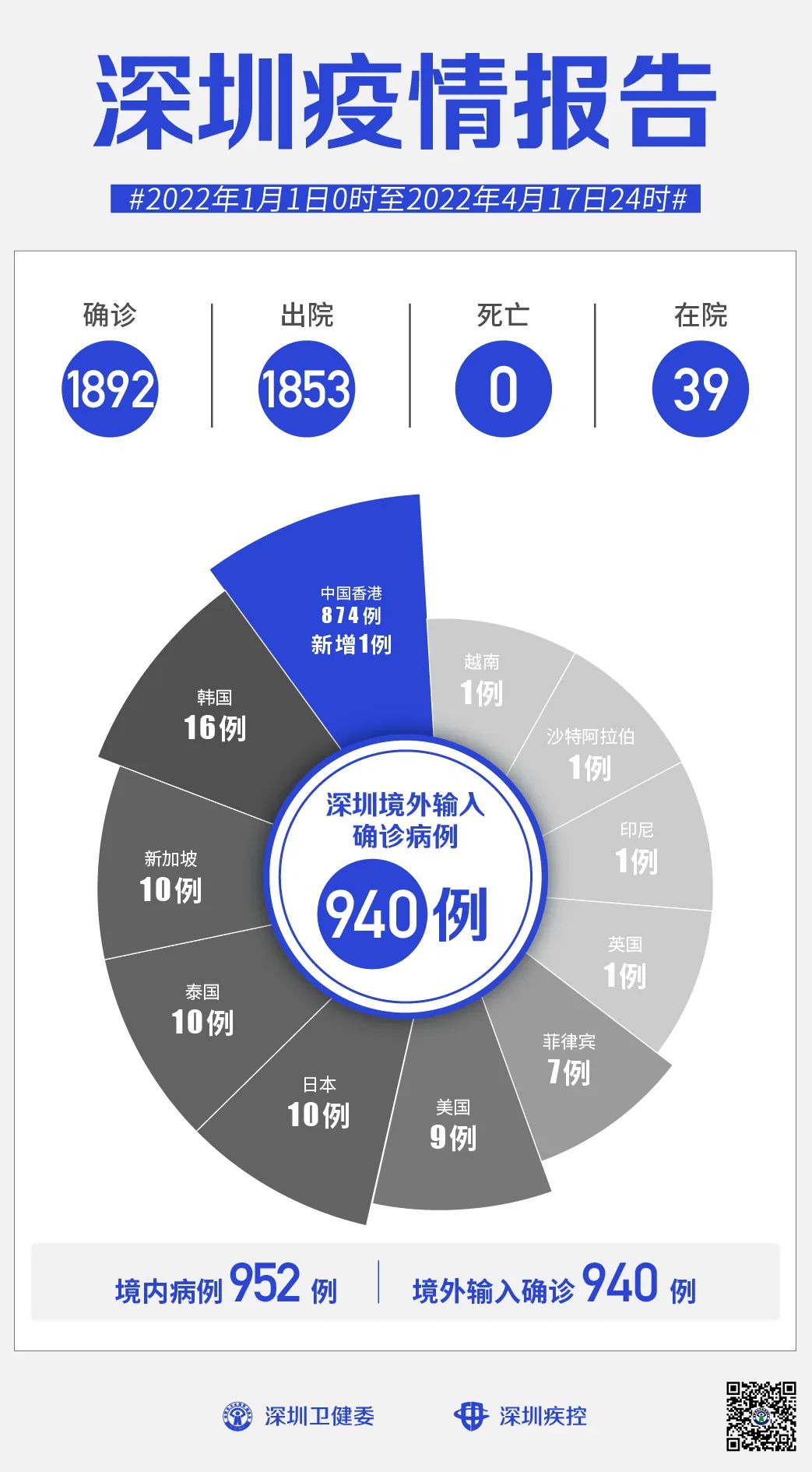 31省区市新增4例境外输入.31省区市新增境外输入1-第2张图片