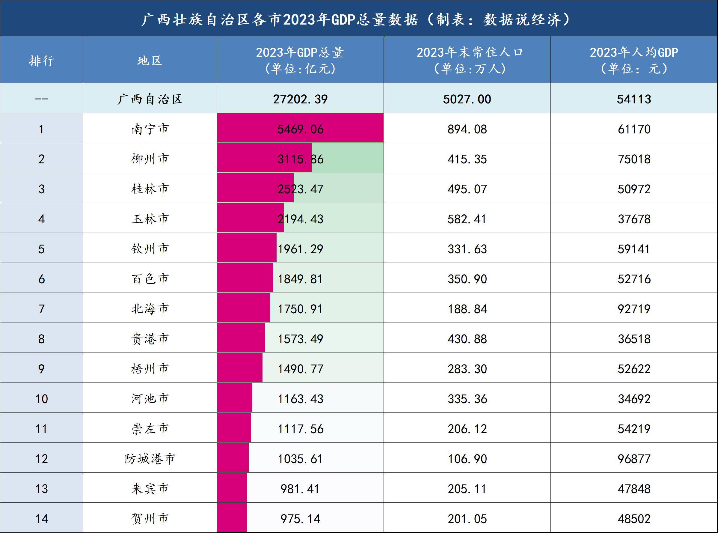 「广西新增5例本土确诊」〃广西新增几例确诊-第2张图片