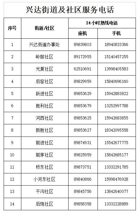 「大连市新增14个中风险地区」〃大连部分中风险-第2张图片