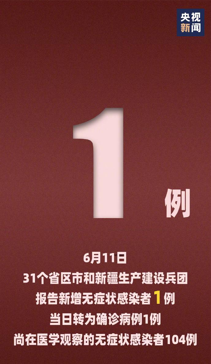 31省区市新增本土确诊7例-31省区市新增本土确诊73例-第1张图片
