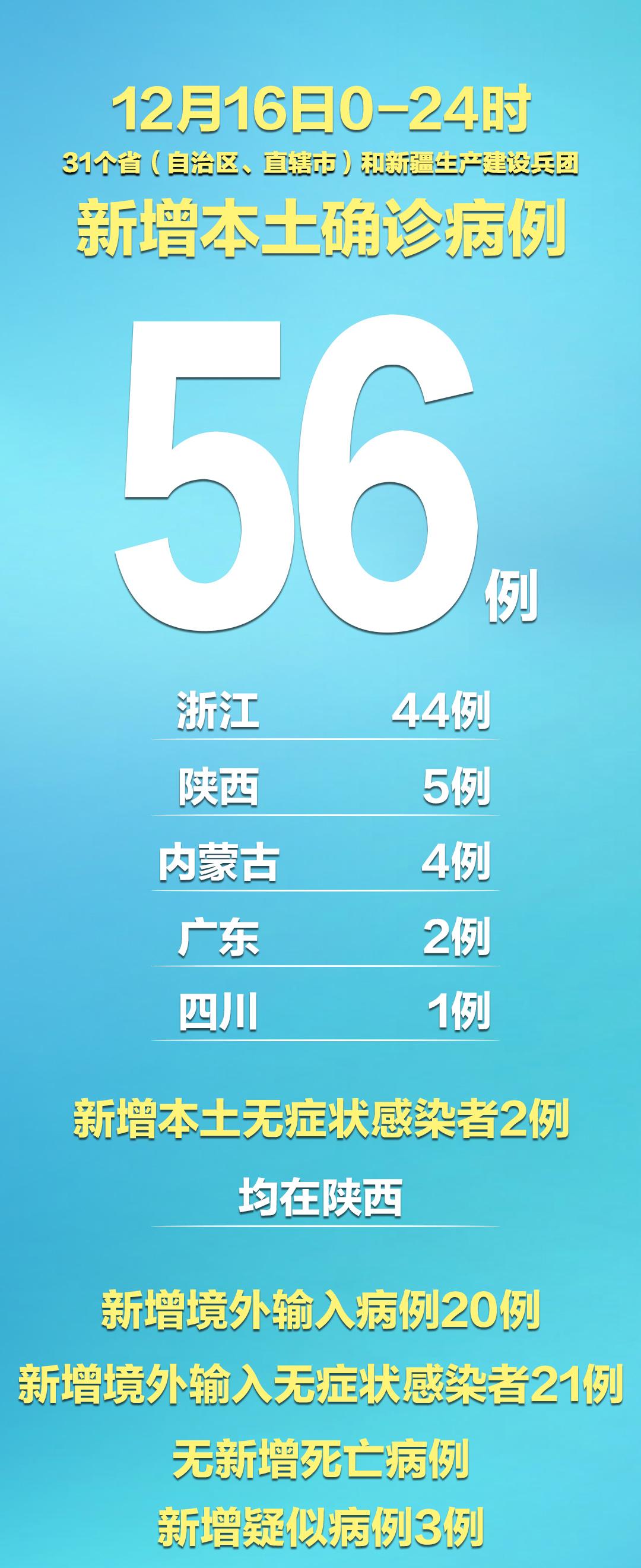 上海新增确诊1015例-上海新增确诊病例行动轨迹-第1张图片