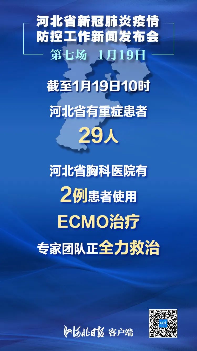 河北省现有本土确诊病例50例-河北省现在确诊多少例-第2张图片