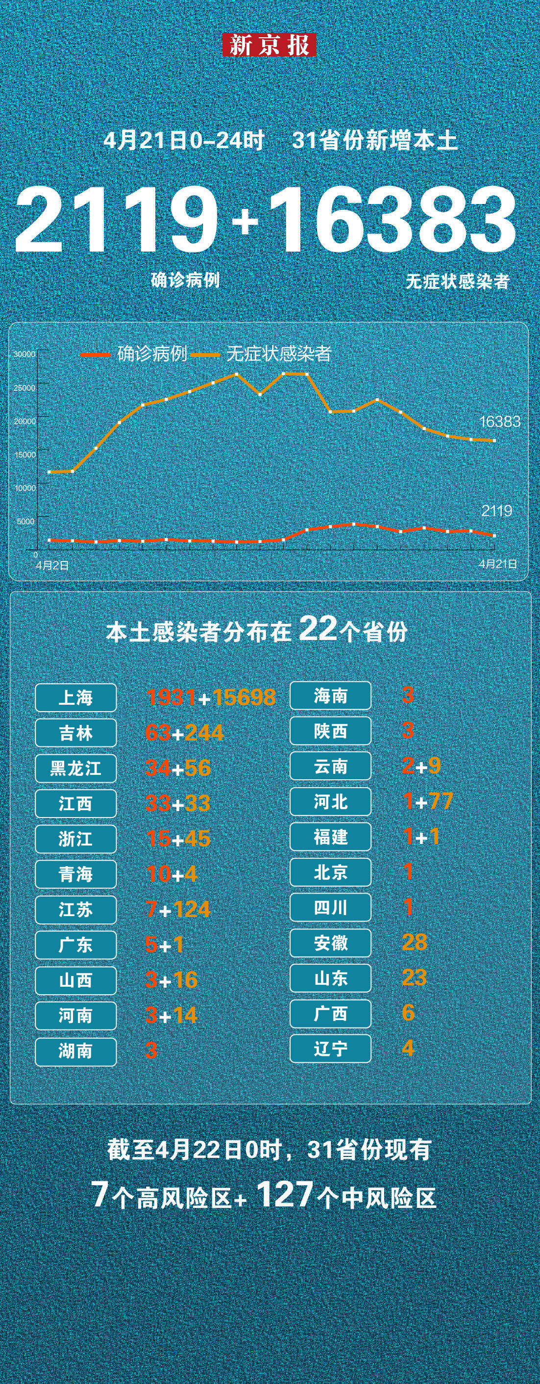 四川新增7例本土确诊病例-四川新增本土病例活动轨迹-第1张图片
