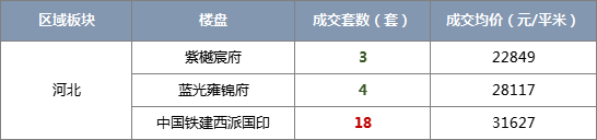 天津河北区一地调整为中风险,天津河北区包括哪些地方-第2张图片